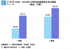 每年众多护肤品品牌涌入市场，花印凭什么站稳脚跟